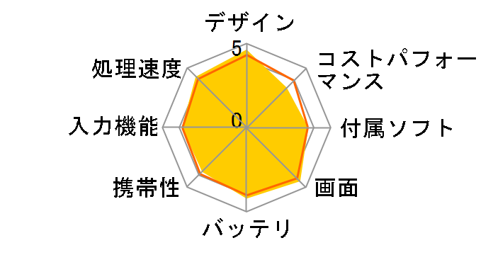 LAVIE Tab T12 T1295/DAS PC-T1295DAS�̃��[�U�[���r���[