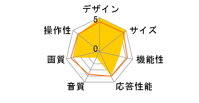 65A65G [65�C���`]�̃��[�U�[���r���[