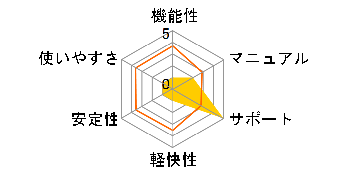 iMazing iOS1��p�̃��[�U�[���r���[