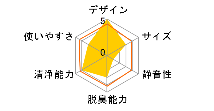 AirEat YF-AC01�̃��[�U�[���r���[