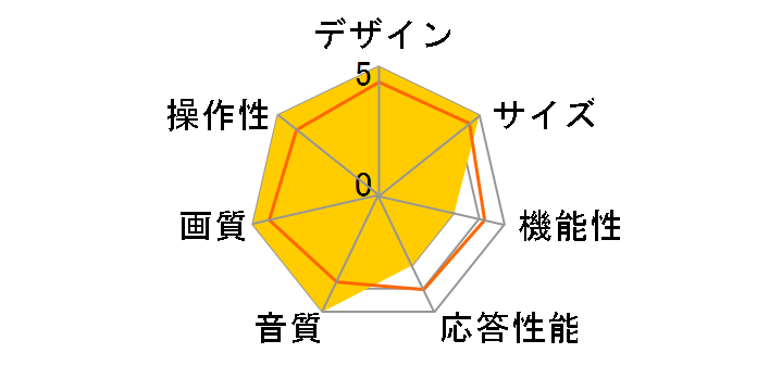 50A65G [50�C���`]�̃��[�U�[���r���[