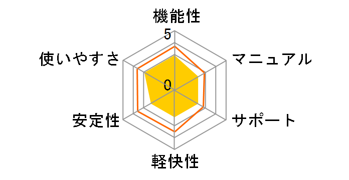 �t�@�C�i���p�\�R�����z�� Win11�Ή��� LAN�N���X�P�[�u���t���̃��[�U�[���r���[