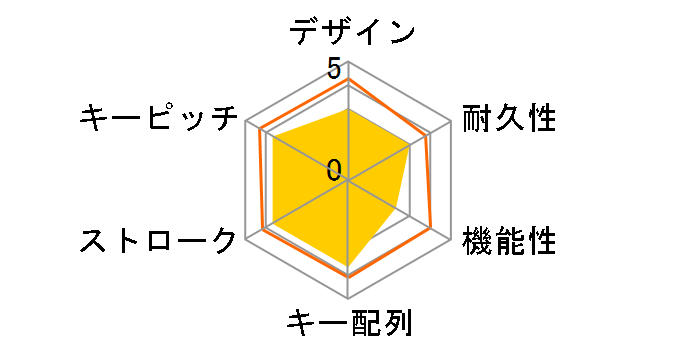 BSKBW135BK [�u���b�N]�̃��[�U�[���r���[