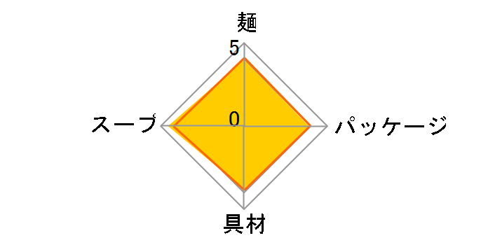 �����킢�؏`���ǂ� 109g �~12�H�̃��[�U�[���r���[