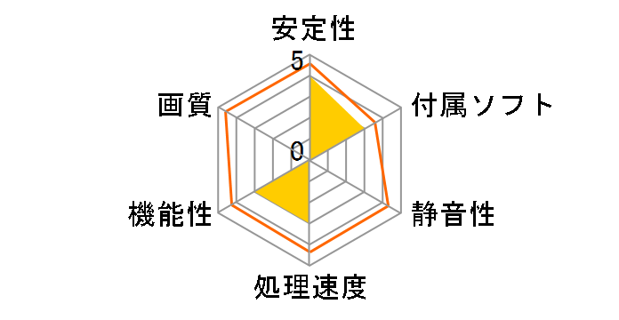 ZOTAC GAMING GeForce RTX 3050 Twin Edge ZT-A30500E-10M [PCIExp 8GB]�̃��[�U�[���r���[