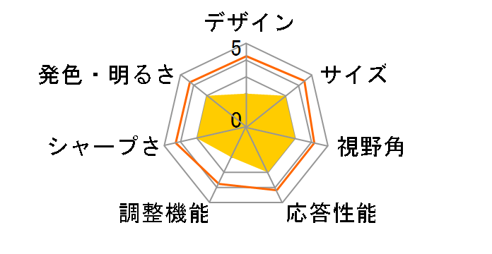 WF29-PRO [29�C���` �u���b�N]�̃��[�U�[���r���[