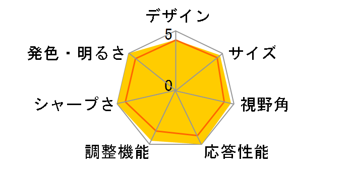 WR40-PRO [40�C���` �u���b�N]�̃��[�U�[���r���[