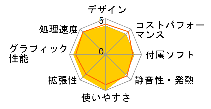 GALLERIA RM5C-R36T Core i5 12400/RTX 3060Ti/16GB������/NVMe SSD 500GB K/10883-10a�̃��[�U�[���r���[