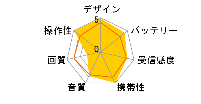 �L�����I�� JYTM-RTV430(CG) [�V�����p���S�[���h]�̃��[�U�[���r���[