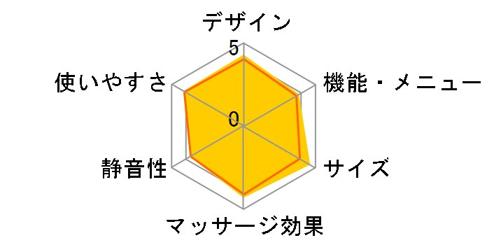 MYTREX REBIVE MINI XS MT-RMXS21B�̃��[�U�[���r���[
