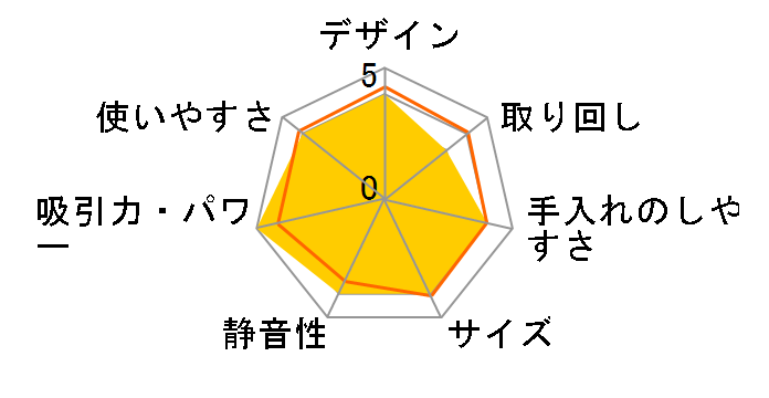 Dyson V15 Detect Total Clean SV22 ABL N�̃��[�U�[���r���[