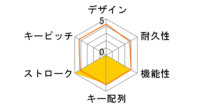 Vigor GK50 LOW PROFILE TKL JP �z���C�g���̃��[�U�[���r���[