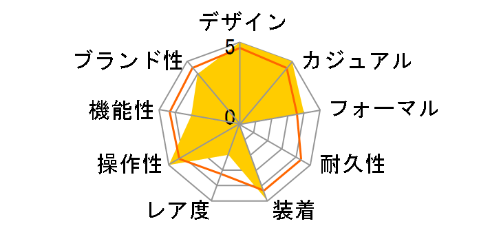 �O�����h�Z�C�R�[ �X�|�[�c�R���N�V���� SBGM245�̃��[�U�[���r���[