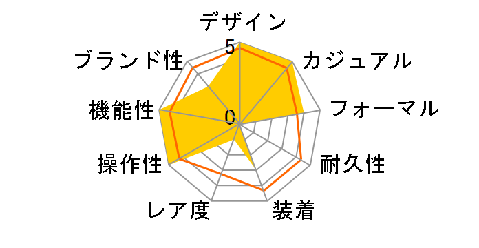 �O�����h�Z�C�R�[ �X�|�[�c�R���N�V���� SBGM247�̃��[�U�[���r���[