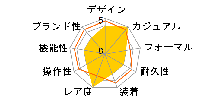 �p�V�t�B�b�N �_�C�o�[ 3120 �V���[�Y 3121 Blackout�̃��[�U�[���r���[