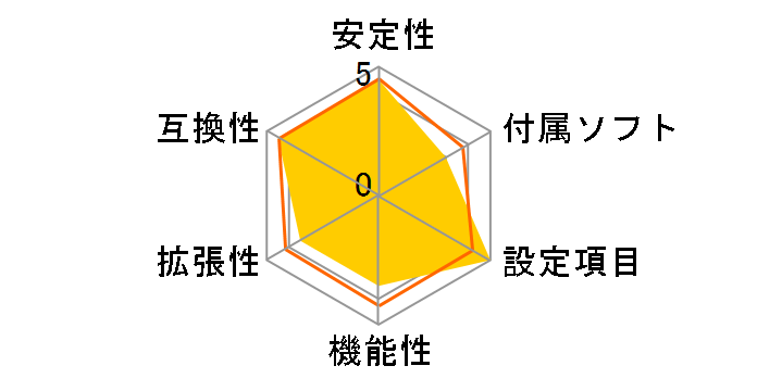 B660M D2H DDR4 [Rev.1.0]�̃��[�U�[���r���[