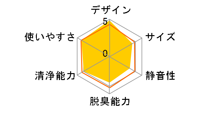 Dyson Purifier Humidify + Cool PH03WS N�̃��[�U�[���r���[