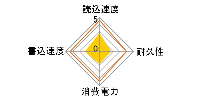 SUNEAST SE800-320GB�̃��[�U�[���r���[