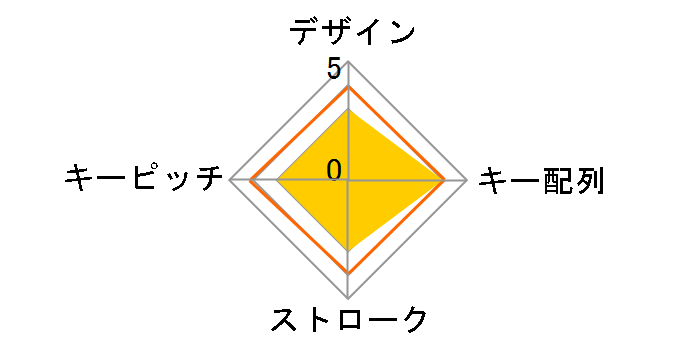 TK-TDM022SKBK [�u���b�N]�̃��[�U�[���r���[