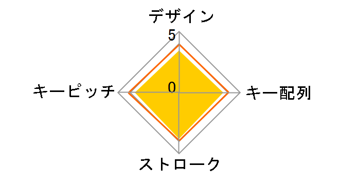 TK-TBM023SKBK [�u���b�N]�̃��[�U�[���r���[