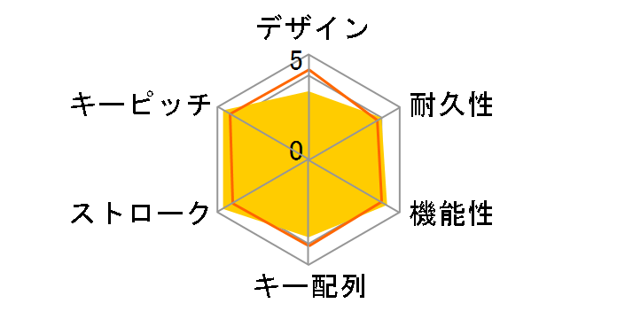 VANTAR AX Pink CGR-WRXMX-VAP [PINK]�̃��[�U�[���r���[