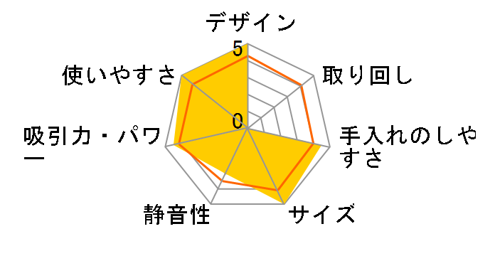 Pieria VHX-101D�̃��[�U�[���r���[