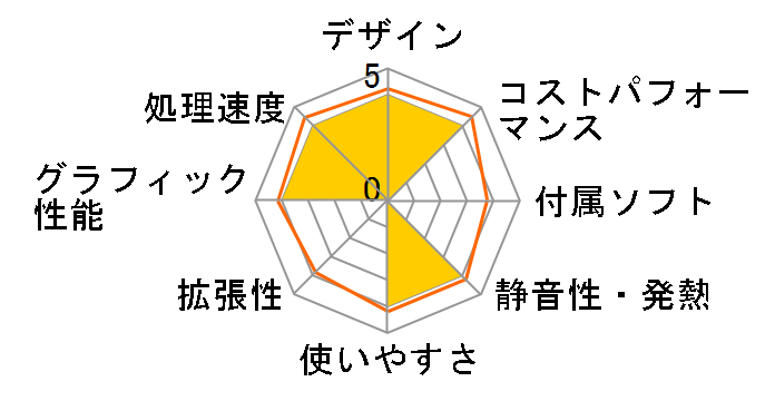 G-Tune HM-A-6700XT-KK ���i.com���� Ryzne 5 5600X/RX 6700 XT/16GB������/512GB NVMe SSD���ڃ��f�� #2201HM-AB550-6700XT-KK�̃��[�U�[���r���[