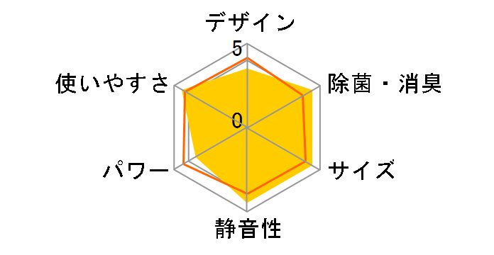 AY-P22H�̃��[�U�[���r���[