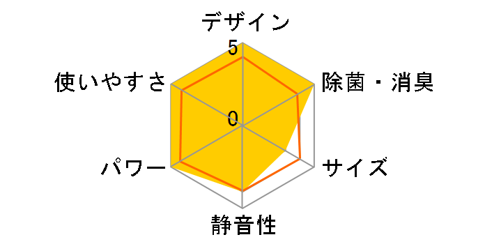 AY-P40D�̃��[�U�[���r���[