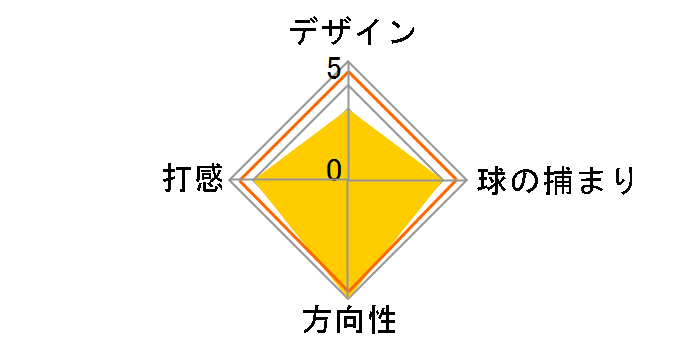 �z���C�g �z�b�g �I�[�W�[ #7 BIRD �p�^�[ [34�C���`]�̃��[�U�[���r���[