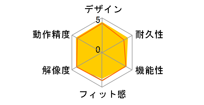 SlimBlade Trackball K72327JP�̃��[�U�[���r���[