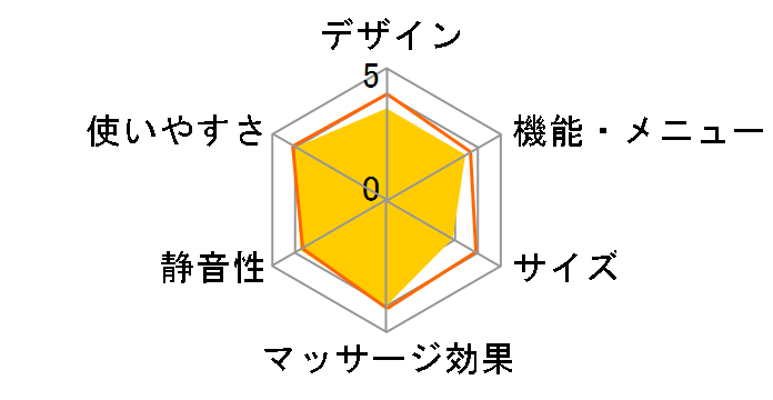 ���~�[�i KC-330�̃��[�U�[���r���[