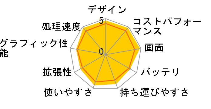 Modern-14-B11MOU-894JP�̃��[�U�[���r���[