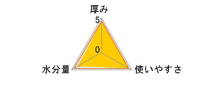 ��99.9% �ӂ��肨����ӂ�w 80�����~8�R�p�b�N�̃��[�U�[���r���[