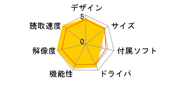 ScanSnap iX1400 FI-IX1400A [�z���C�g]�̃��[�U�[���r���[