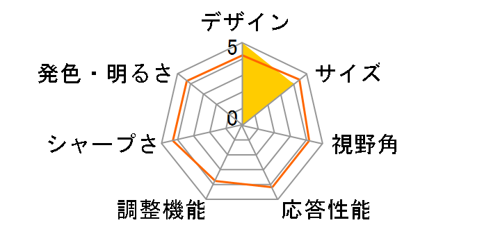 HP E27u G4 189T3AA#ABJ [27�C���`]�̃��[�U�[���r���[