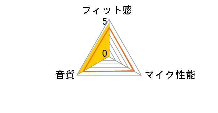 Arctis 7P+ Wireless�̃��[�U�[���r���[