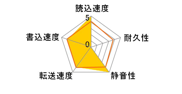 MN09ACA18T/JP [18TB SATA600 7200]�̃��[�U�[���r���[