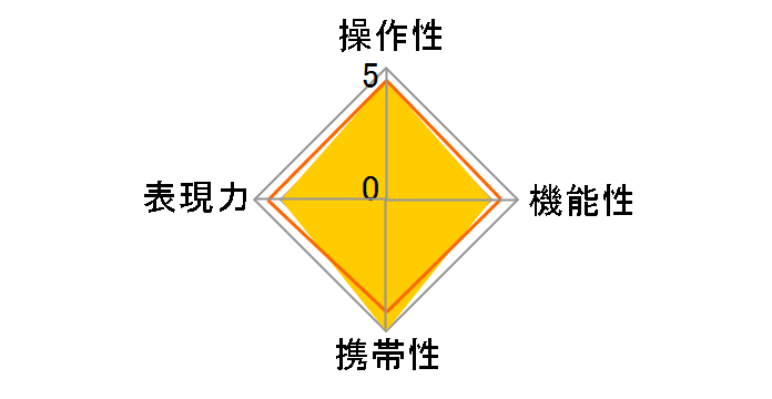 TTArtisan 23mm f/1.4 C �u���b�N�~�V���o�[ [�j�R��Z�p]�̃��[�U�[���r���[