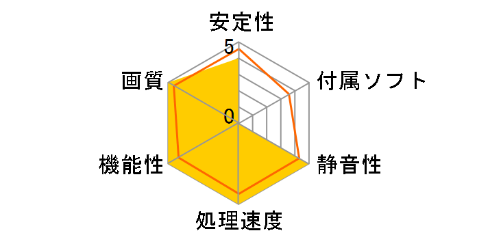 GeForce RTX 3050 AERO ITX 8G [PCIExp 8GB]�̃��[�U�[���r���[