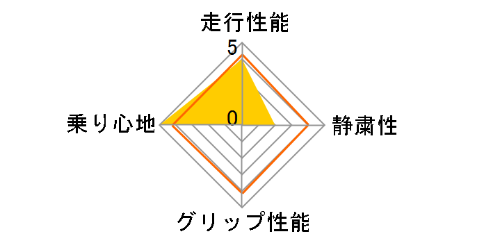 EfficientGrip Comfort 215/50R18 92V�̃��[�U�[���r���[