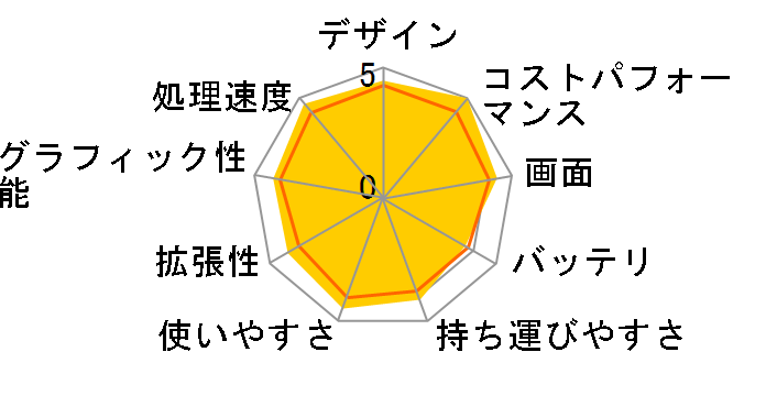 Modern-14-B11MOU-465JP�̃��[�U�[���r���[