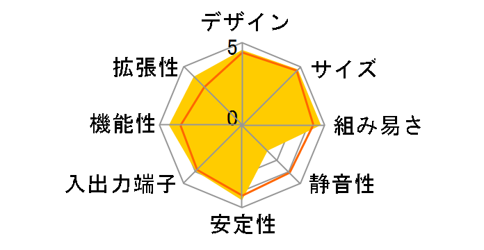 Mini PC PN51-S1 PN51-S1-B-B7186MD [�u���b�N]�̃��[�U�[���r���[