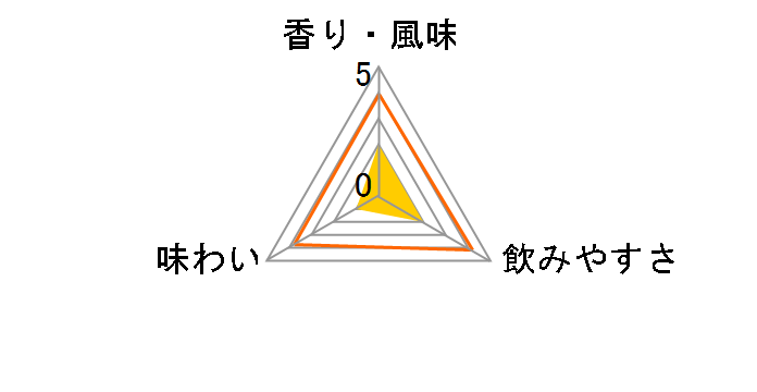 ���V�A�� �X�^���_�[�h �I���W�i�� 40% 500ml�̃��[�U�[���r���[