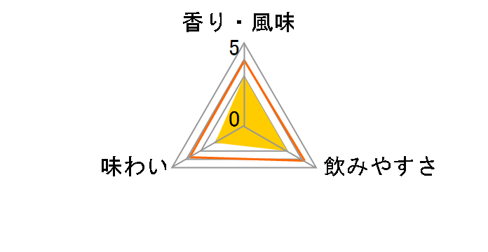 ���V�A�� �X�^���_�[�h �I���W�i�� 40% 1L�̃��[�U�[���r���[