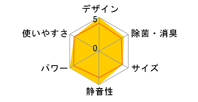 ������ MSZ-ZXV2522-W [�s���A�z���C�g]�̃��[�U�[���r���[