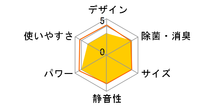 ������ MSZ-ZXV2822S-T [�u���E��]�̃��[�U�[���r���[