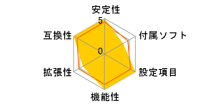 ROG MAXIMUS Z690 EXTREME GLACIAL�̃��[�U�[���r���[