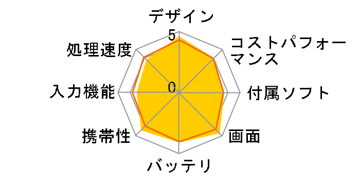 Surface Go 3 8VA-00030 [�}�b�g�u���b�N]�̃��[�U�[���r���[