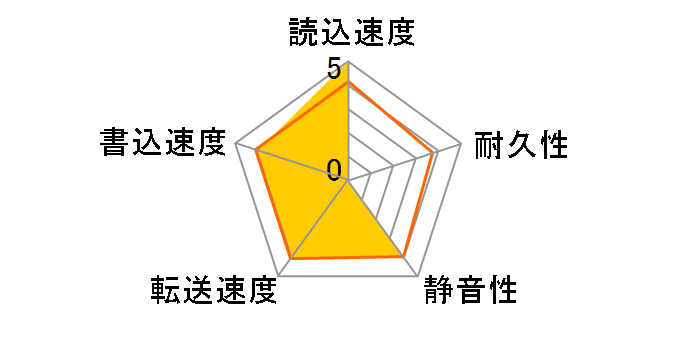 MG09ACA18TE/JP [18TB SATA600 7200]�̃��[�U�[���r���[